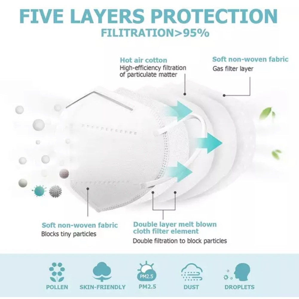 KN95 Disposable 10 total  face mask - Picture 3 of 3